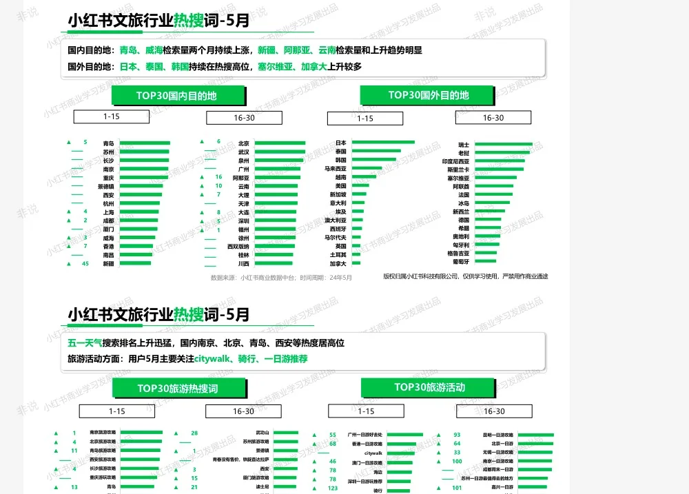 小红书行业月报找不到，找到后……