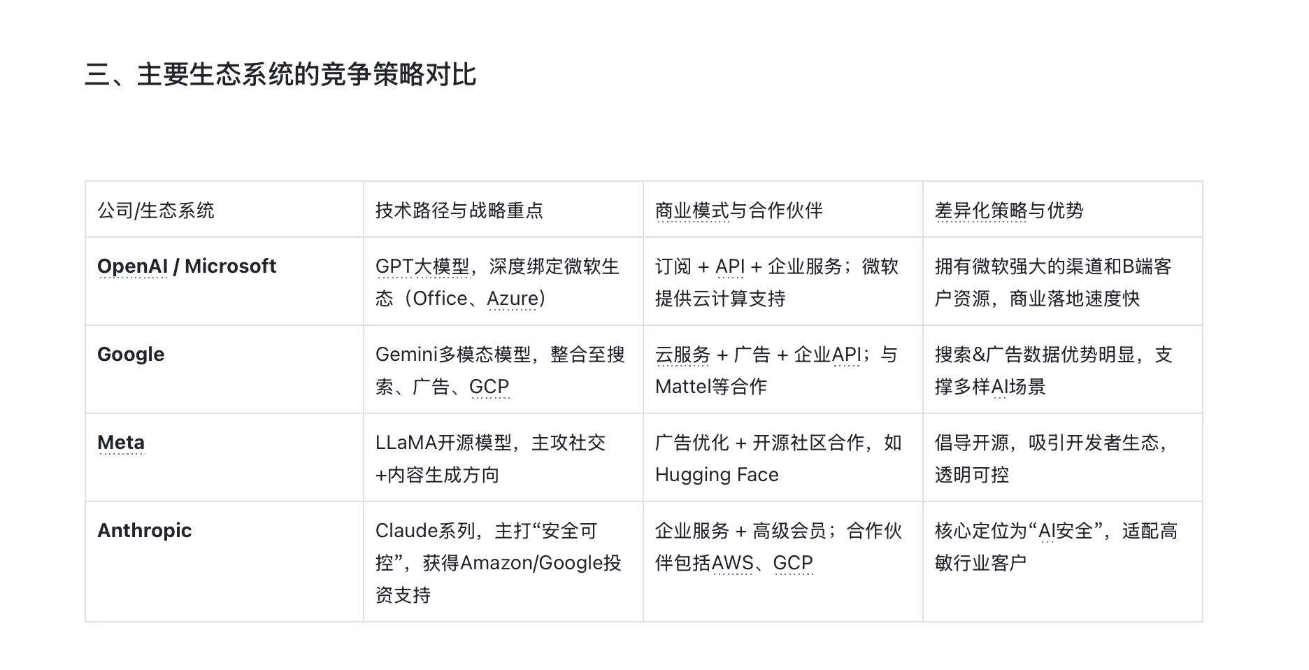 AI行业调研报告（上）