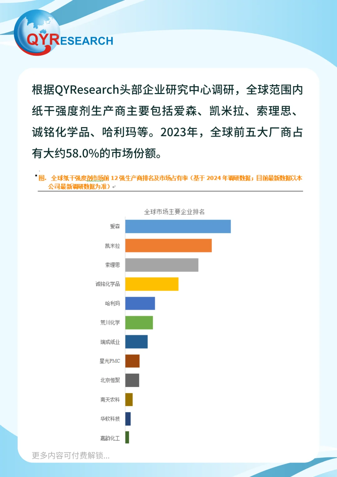 纸干强度剂行业研究报告（2025版）