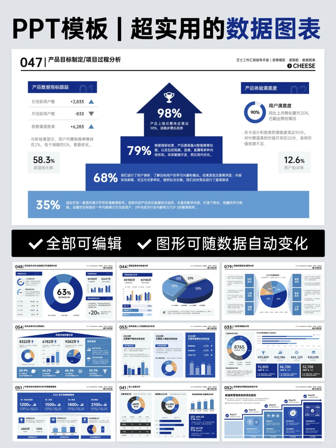 一图胜千言，用数据图表汇报巨巨清晰