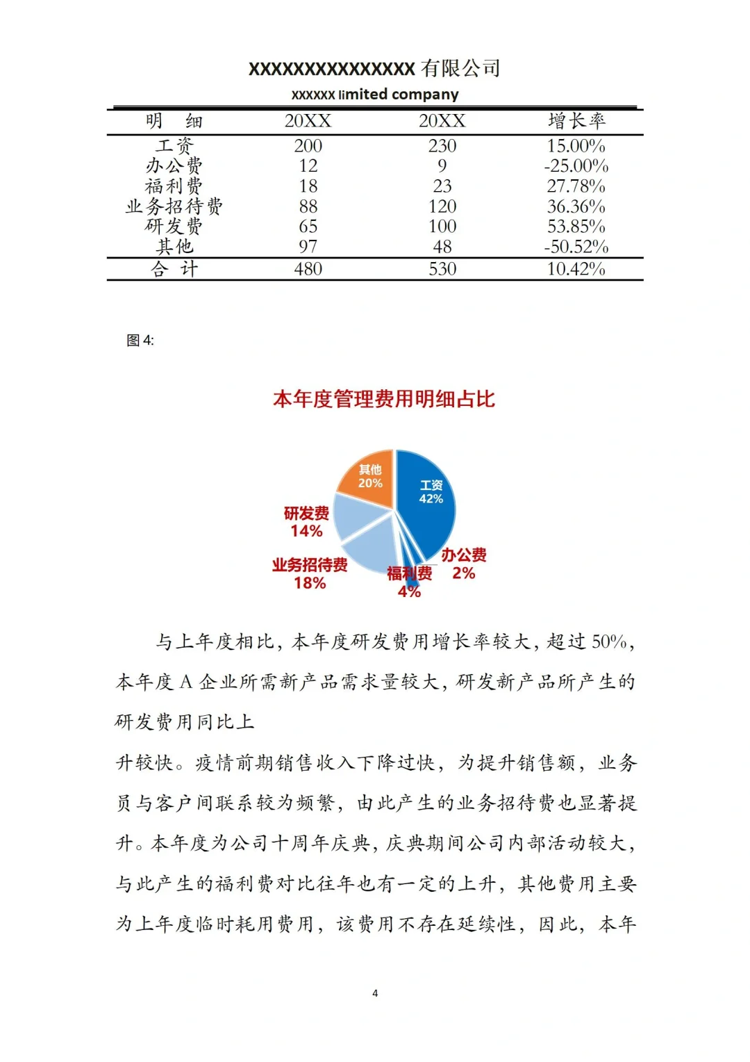 这才是老板想看的年度财务数据分析报告❗️