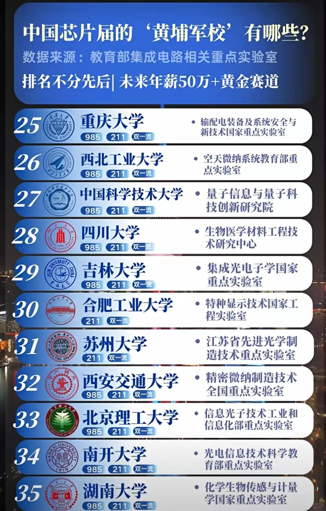 新工科——芯片领域行业黄埔？