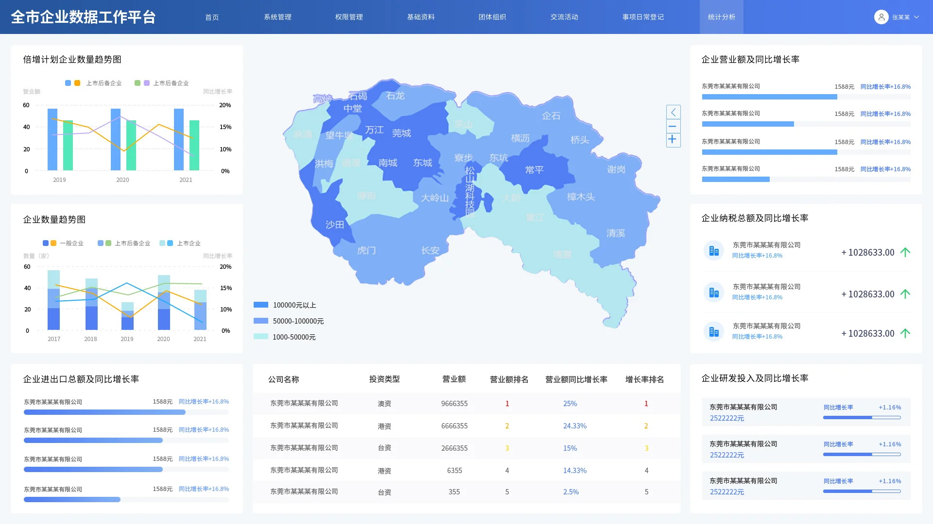 B端后台数据界面分享