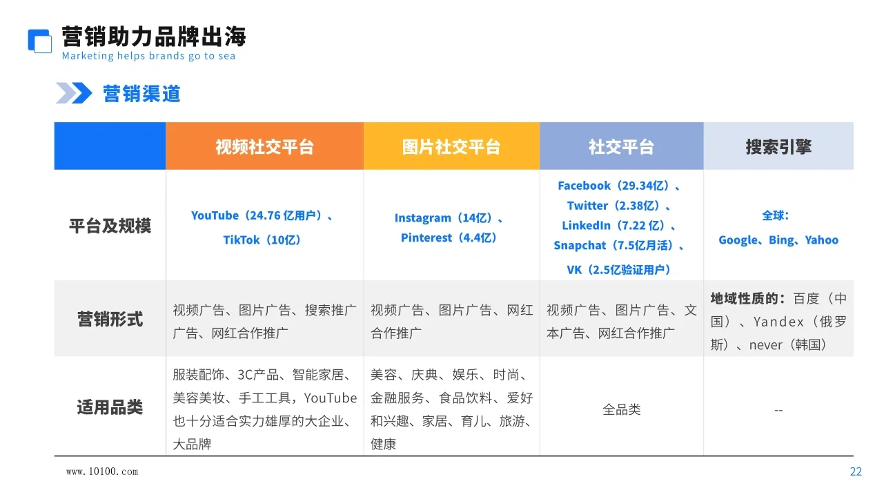 46页报告|2024年中国跨境电商行业报告