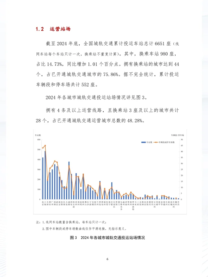 一份报告洞察城市轨道交通相关数据