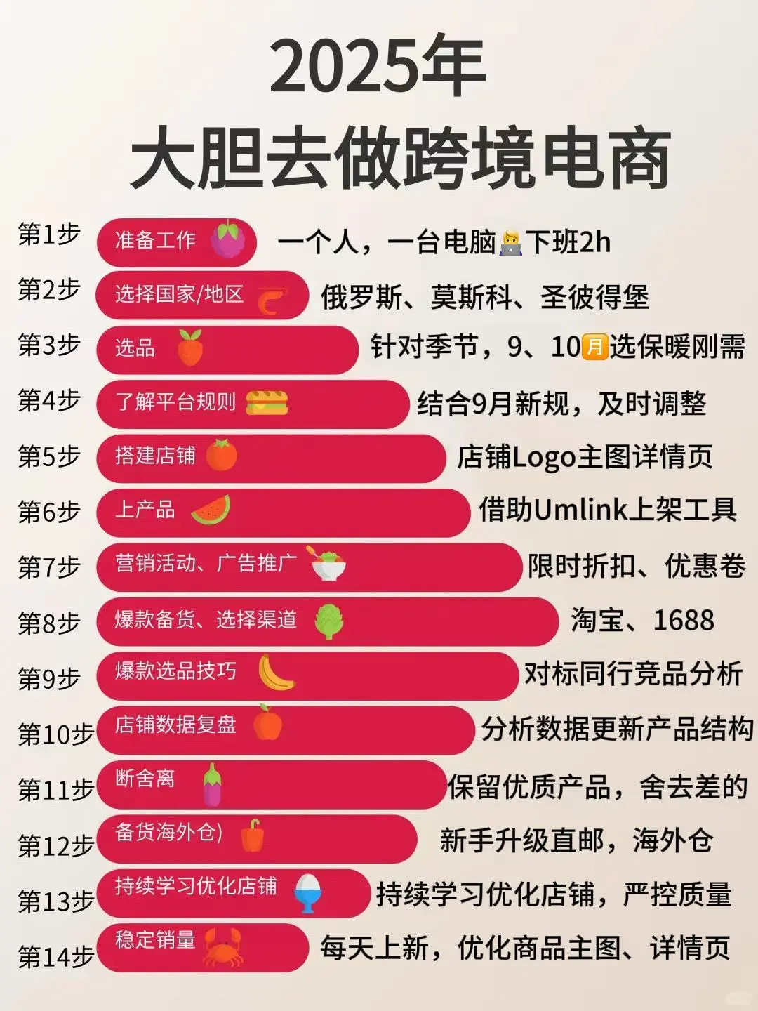 2025年，大胆去做ozon跨境电商！！