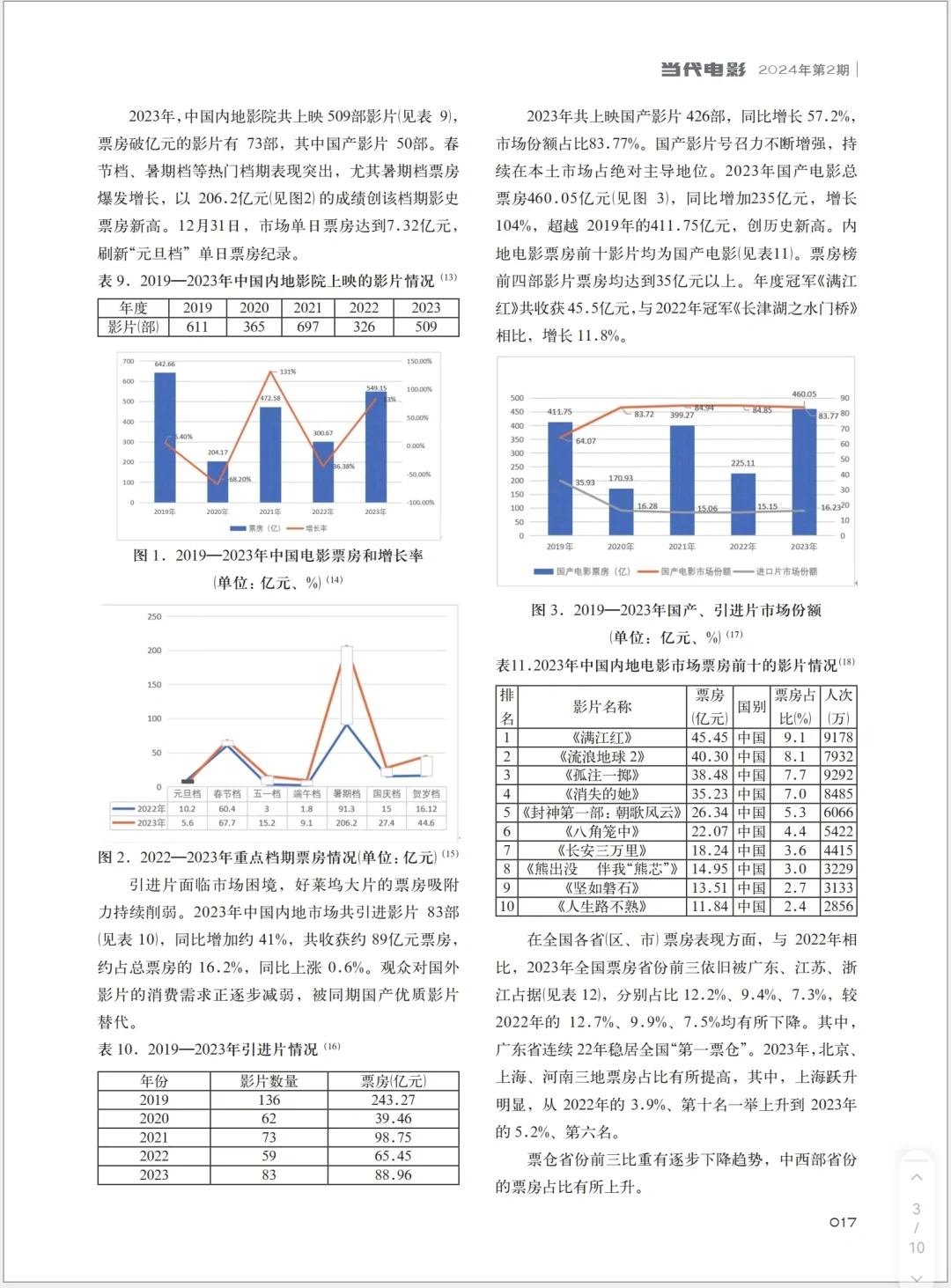 2023年中国电影产业发展分析报告