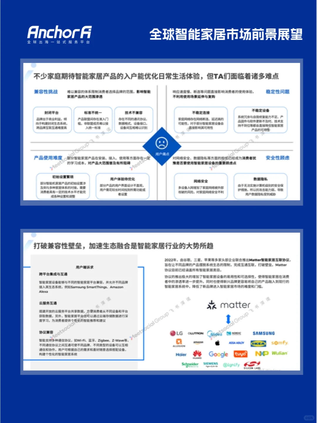 全球智能家居市场深度研究报告