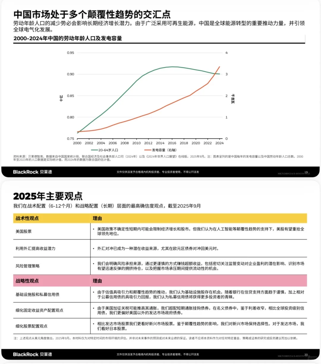 🌍BlackRock贝莱德：2025四季度全球投资展望