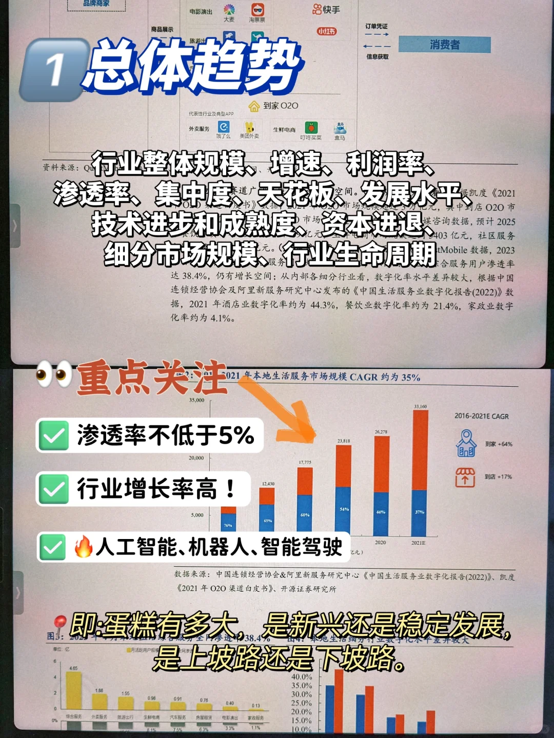 如何快速分析一个行业|真怕入错行😱