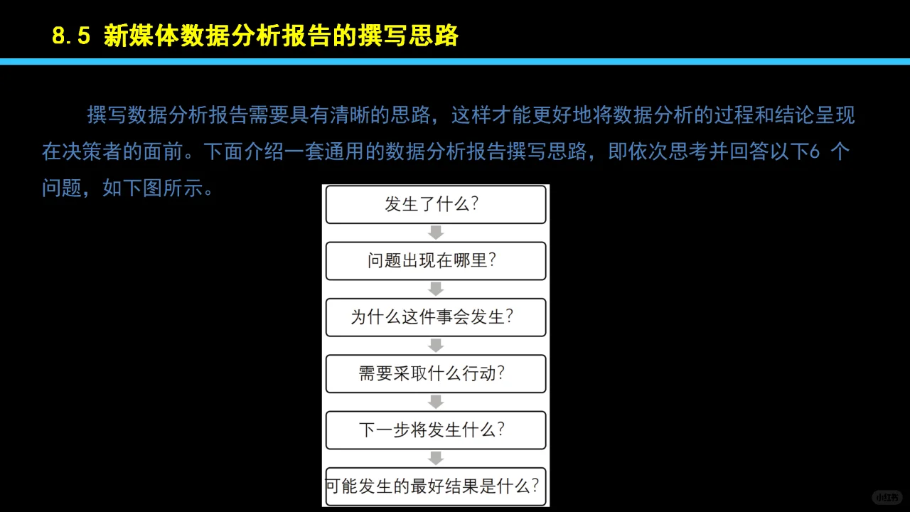 08新媒体数据分析报告