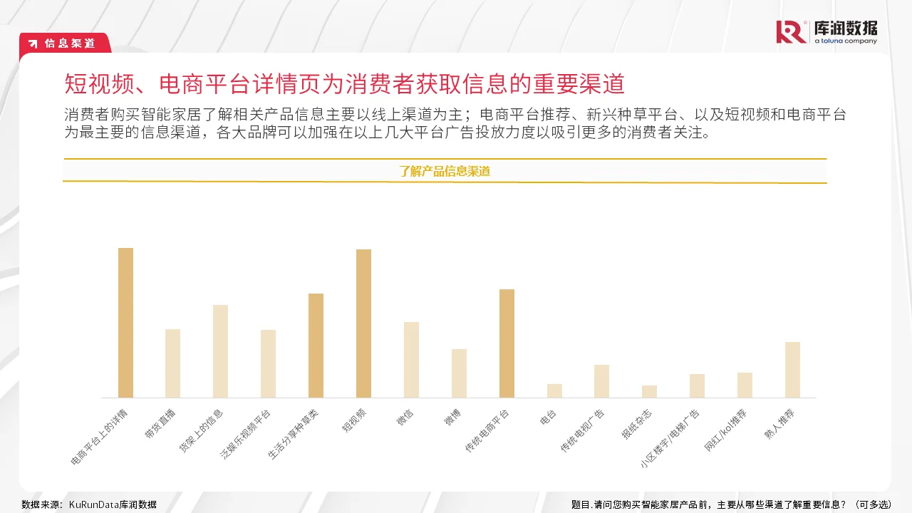 报告||2024年智能家居行业研究报告