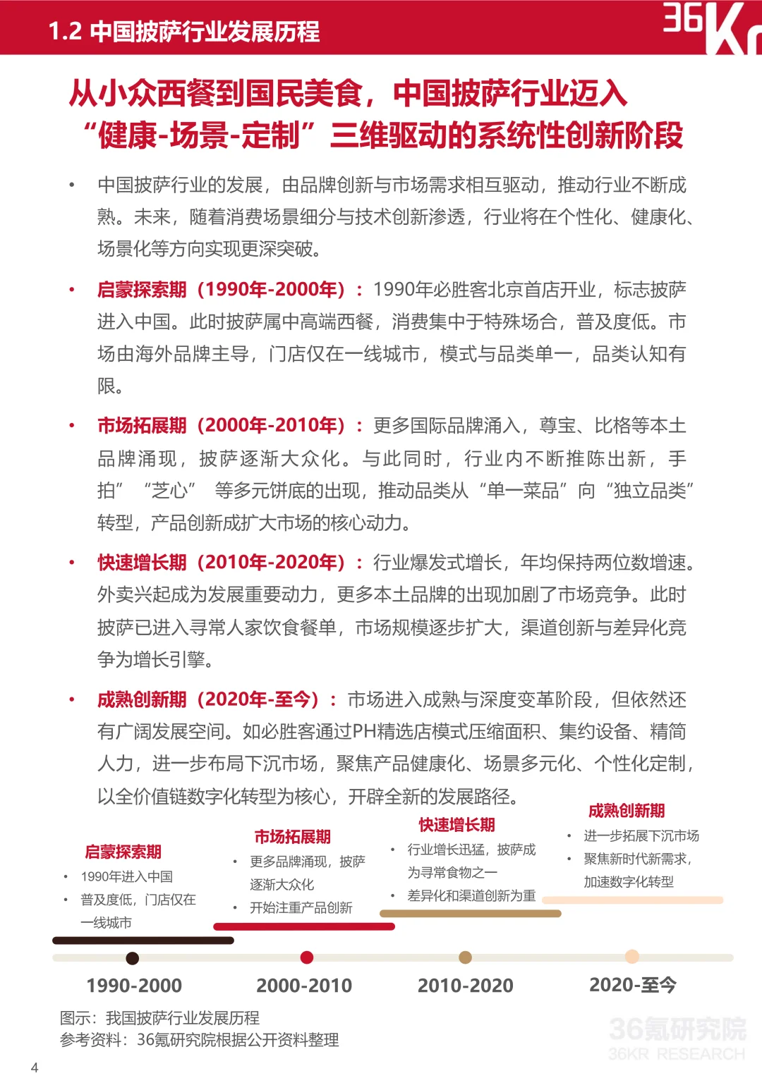 2025披萨行业研究及消费趋势报告 | 20页