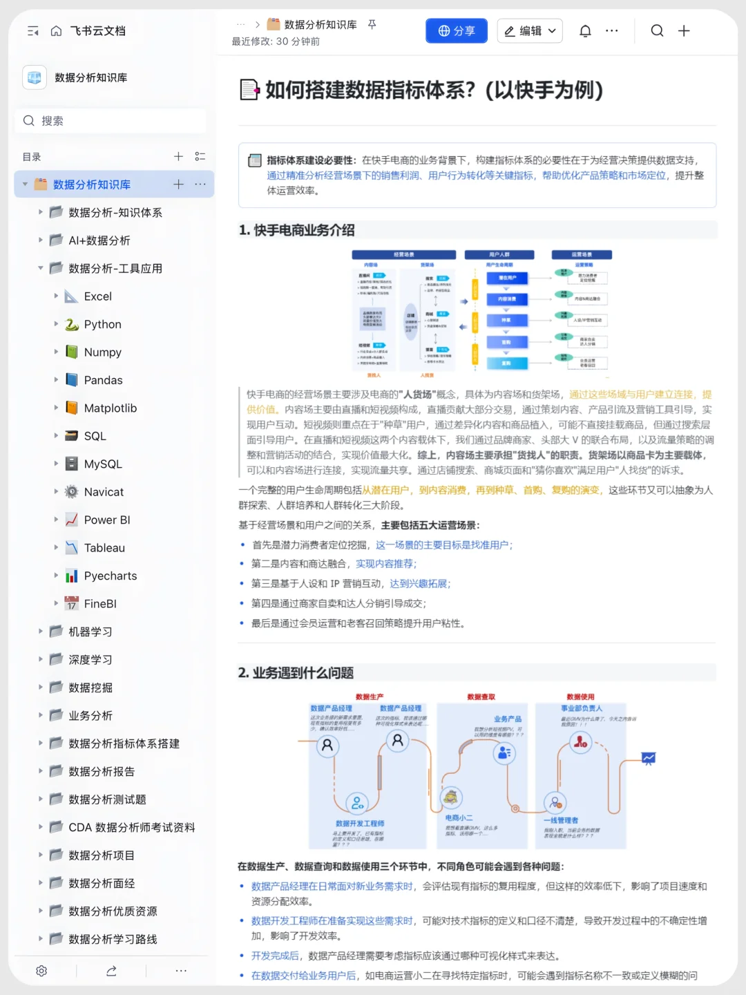 这个网站对于指标体系搭建堪称伟大✨✨