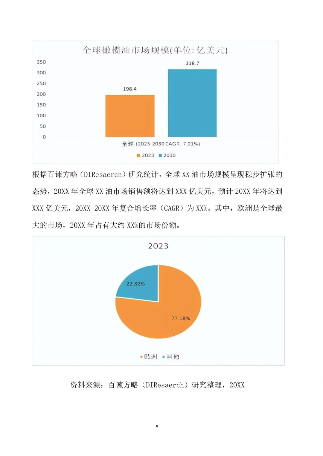 一份完整版食用油市场调研报告案分享❗️