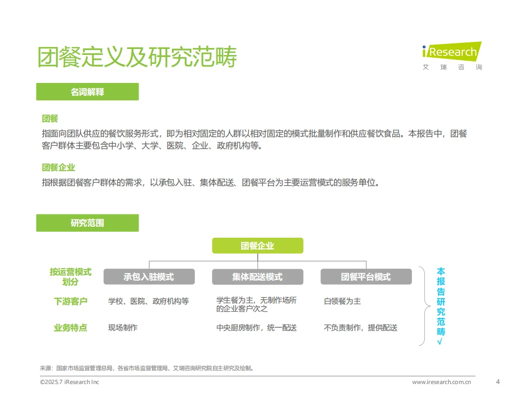 2025年中国团餐行业研究报告