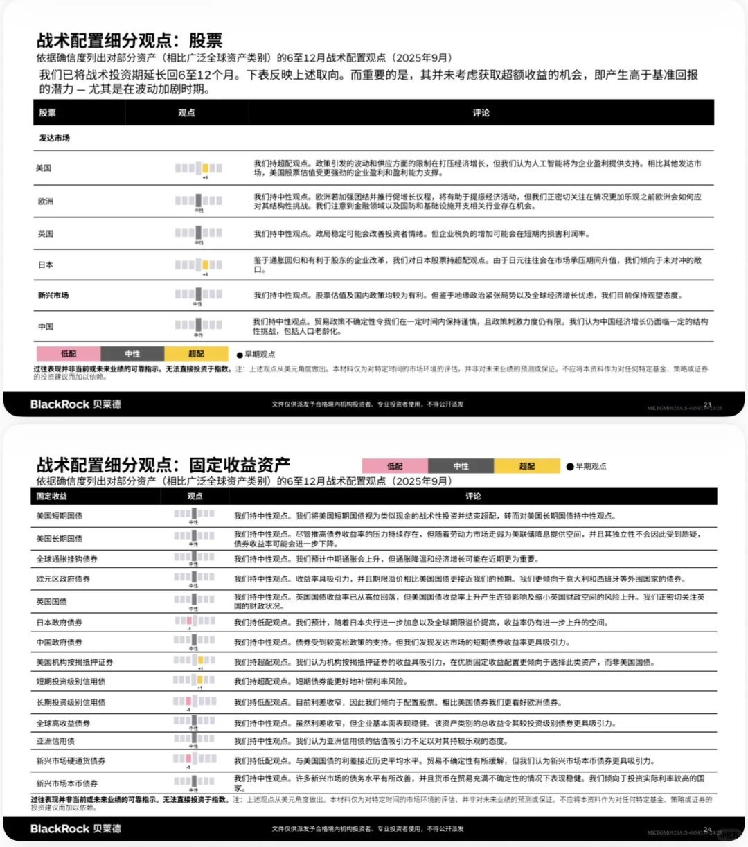 🌍BlackRock贝莱德：2025四季度全球投资展望