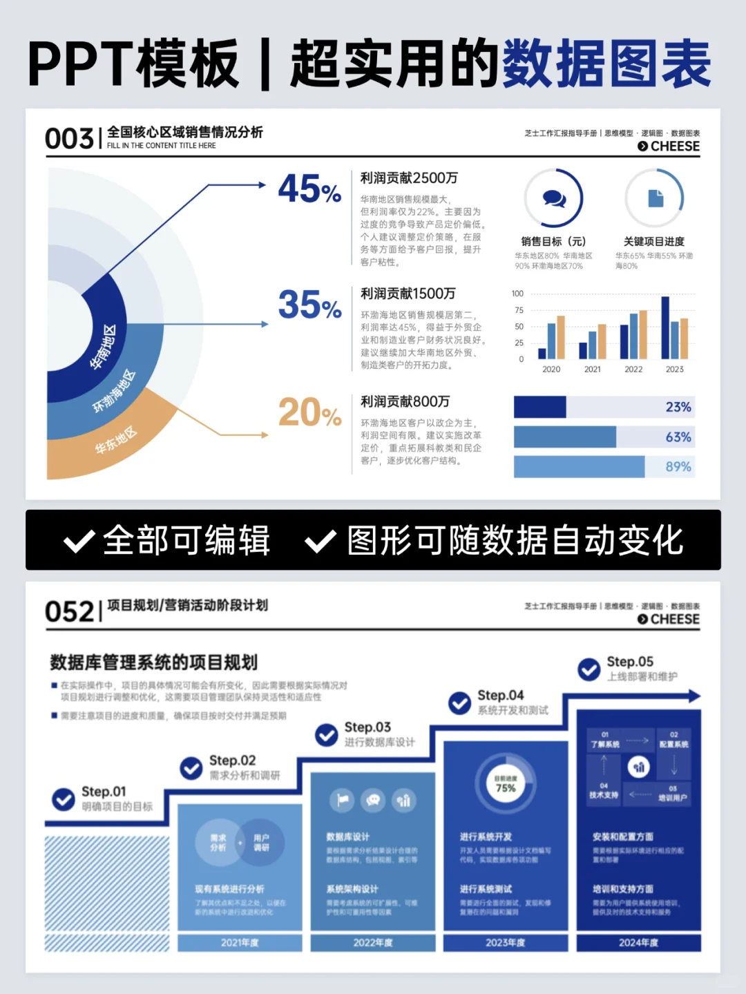 一图胜千言，用数据图表汇报巨巨清晰