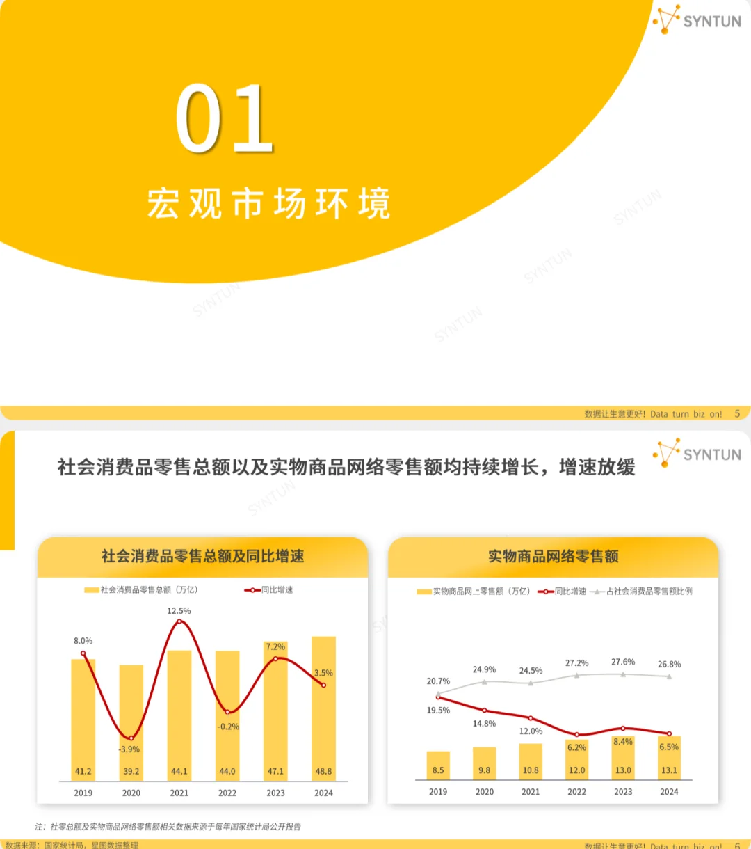 报告解读：2025电商行业发展报告！