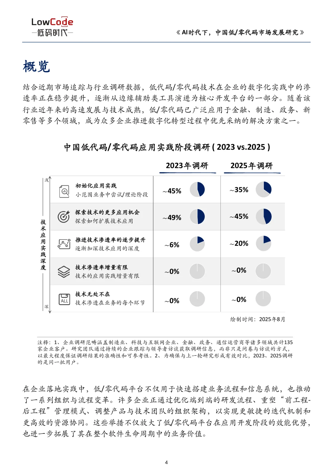 AI时代下中国低、零代码市场发展研究报告