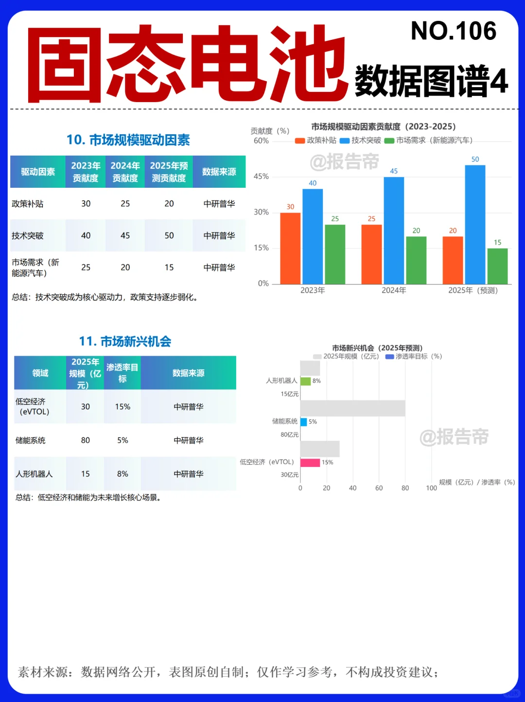 固态电池 加速突围 15图看透～1天1条产业链