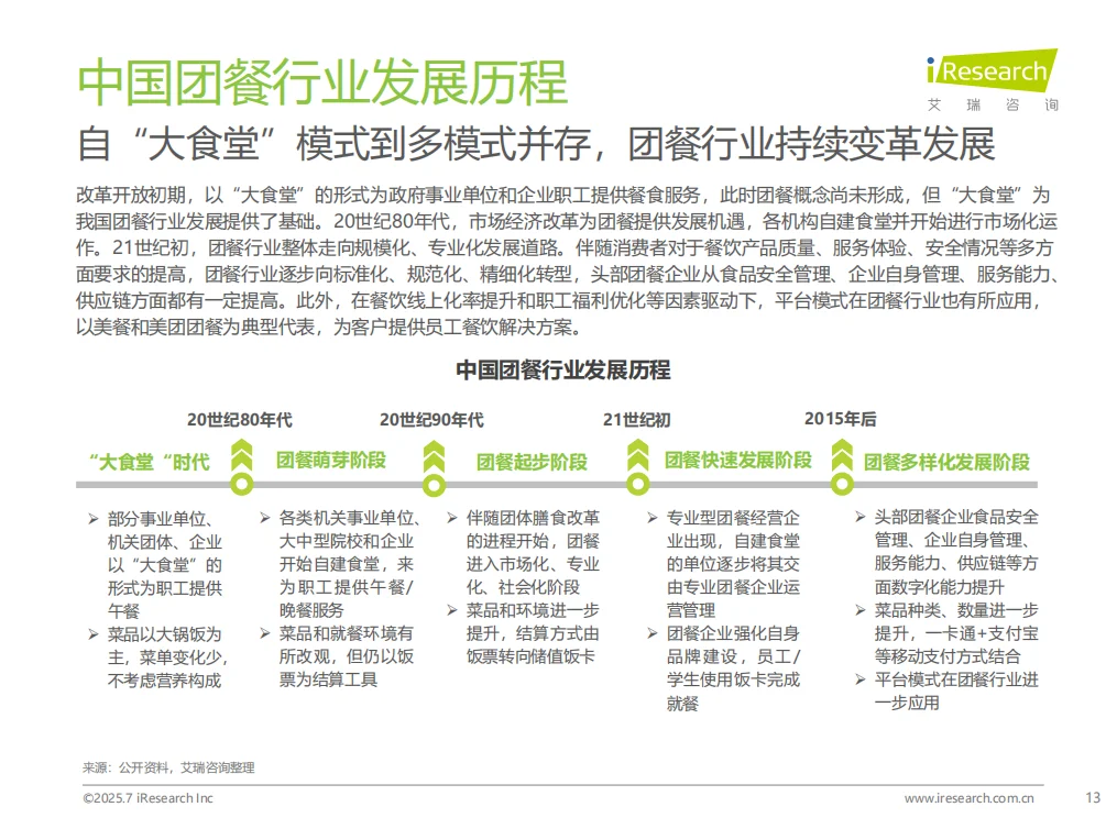 2025年中国团餐行业研究报告