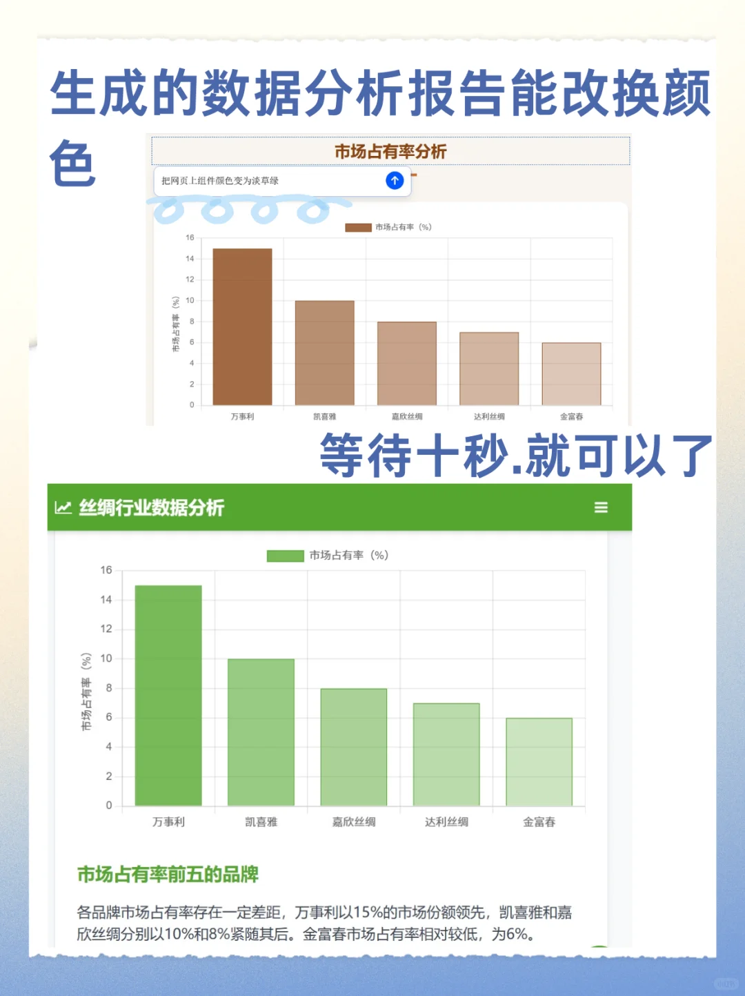 发现一个用豆包电脑版做数据报告省事窍门!