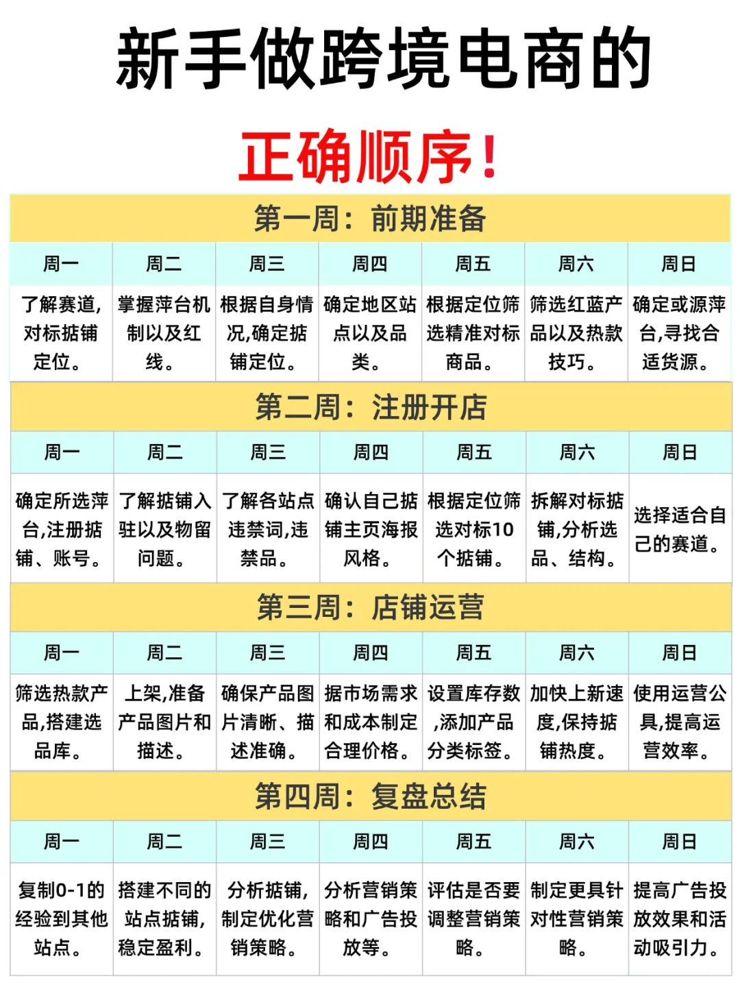 2025年请大胆去做跨境，还能吃到最后的红利