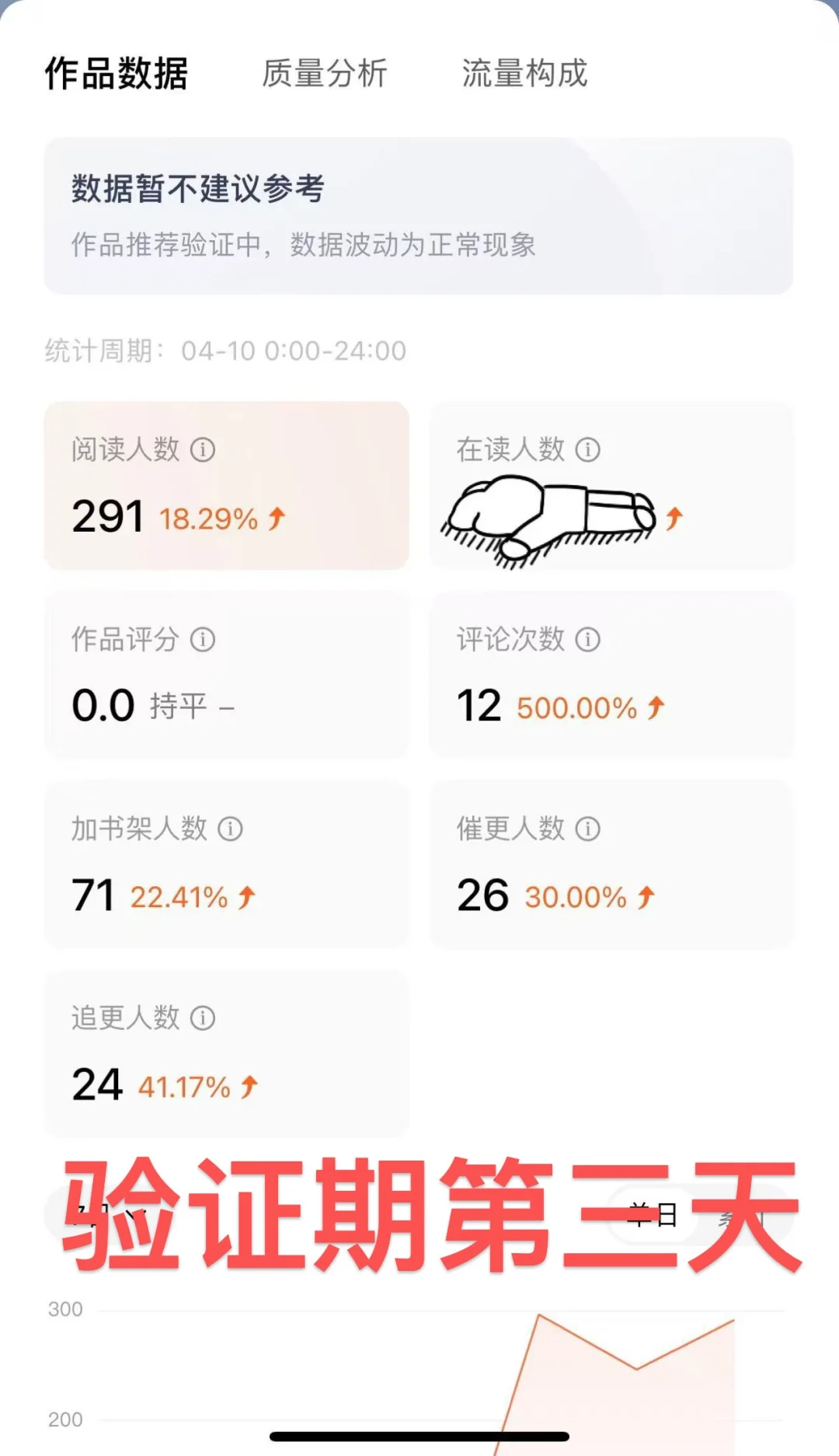番茄记录贴 验证期1-7天数据