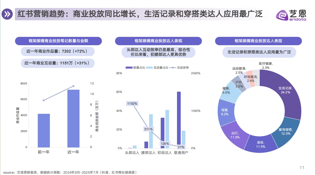 2025年眼镜行业消费趋势报告