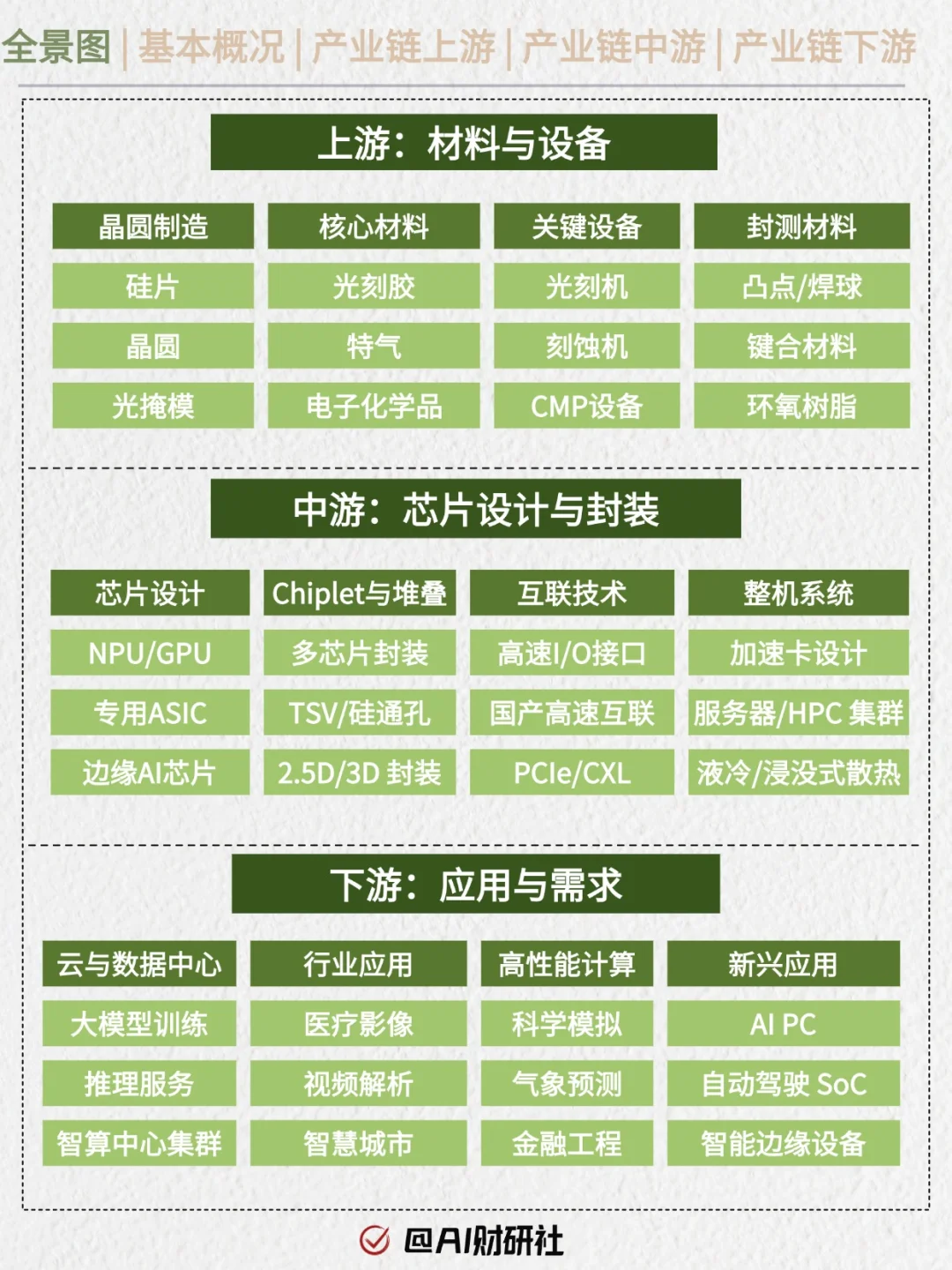 一天吃透产业链No.29：国产智算芯片