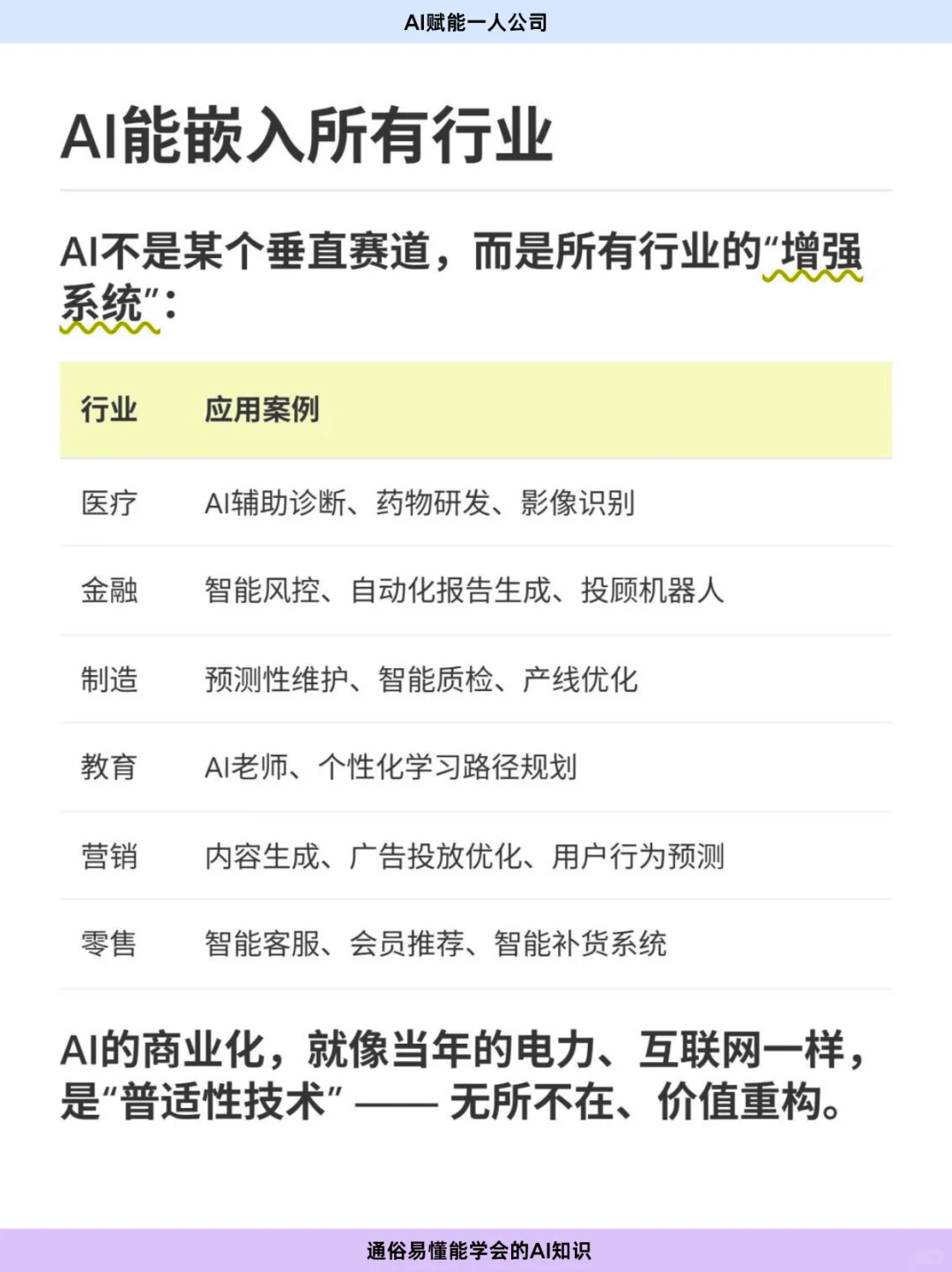 提前搭建AI个人公司，为未来留好 “后路”
