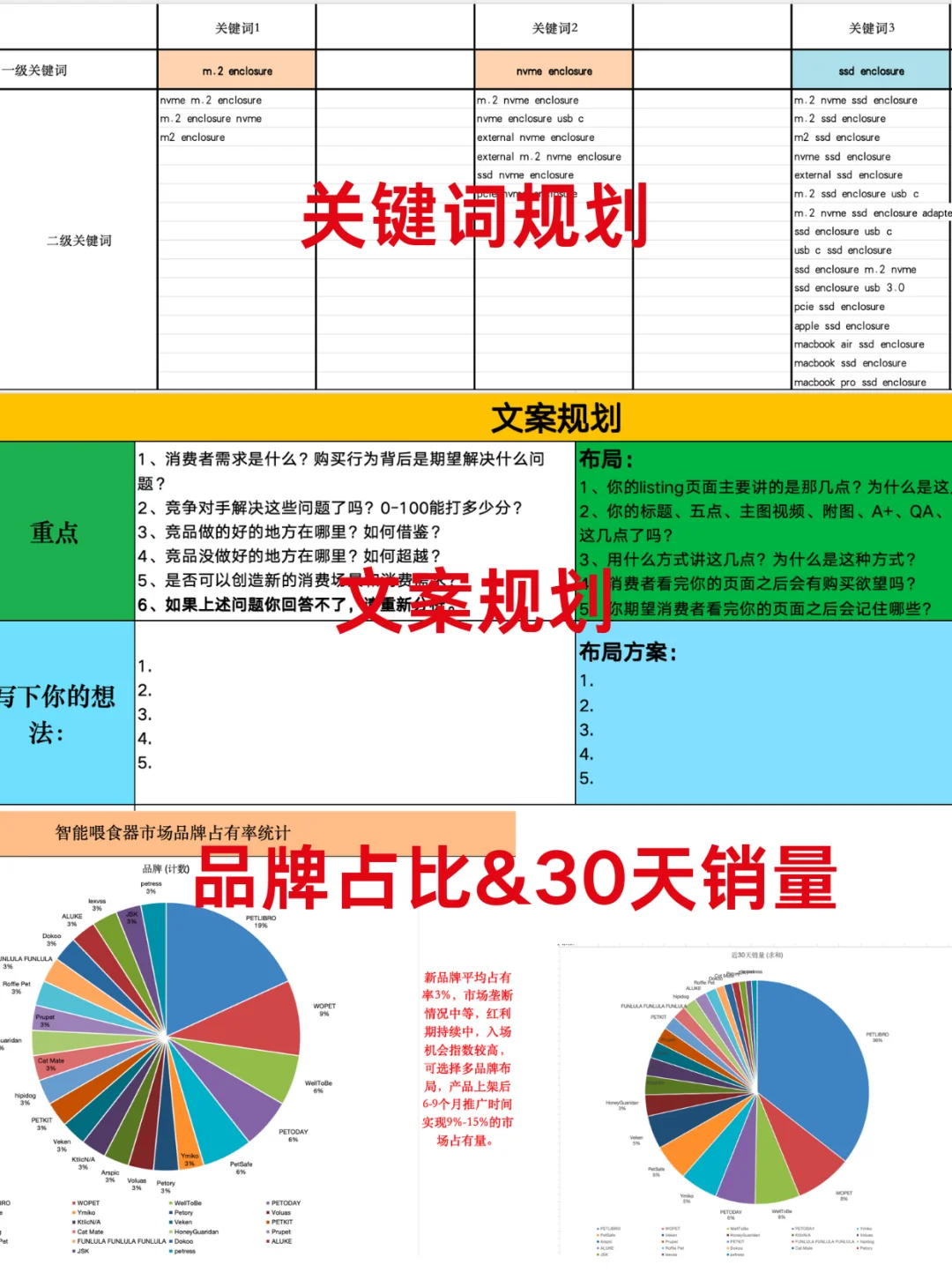 主管给的亚马逊产品调研报告模版思路好清晰