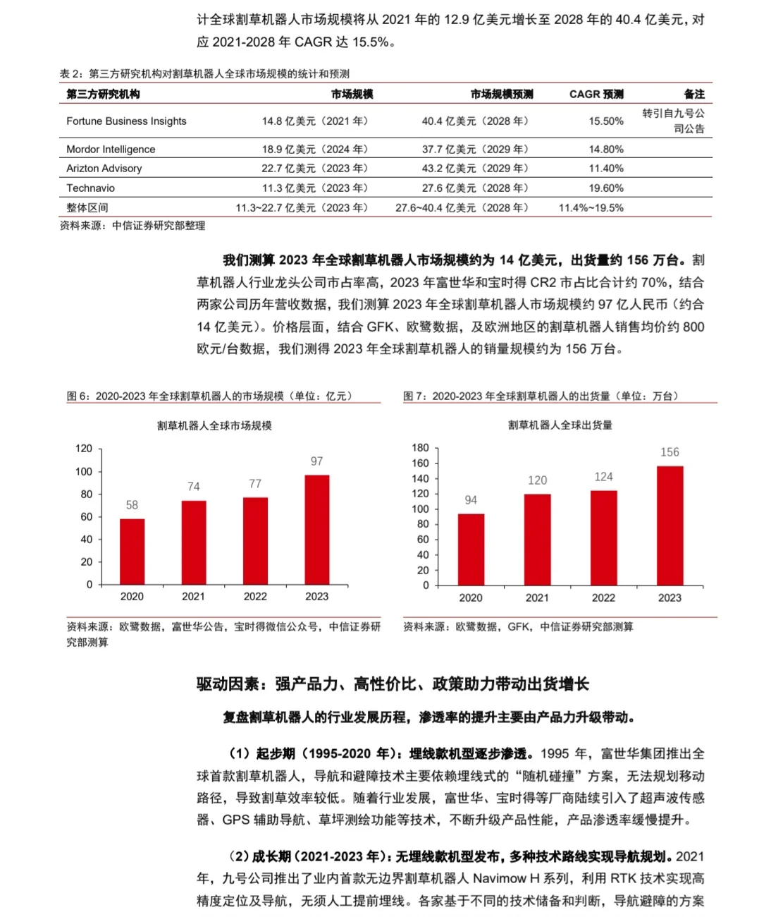 割草机行业报告，有感兴趣的朋友吗？