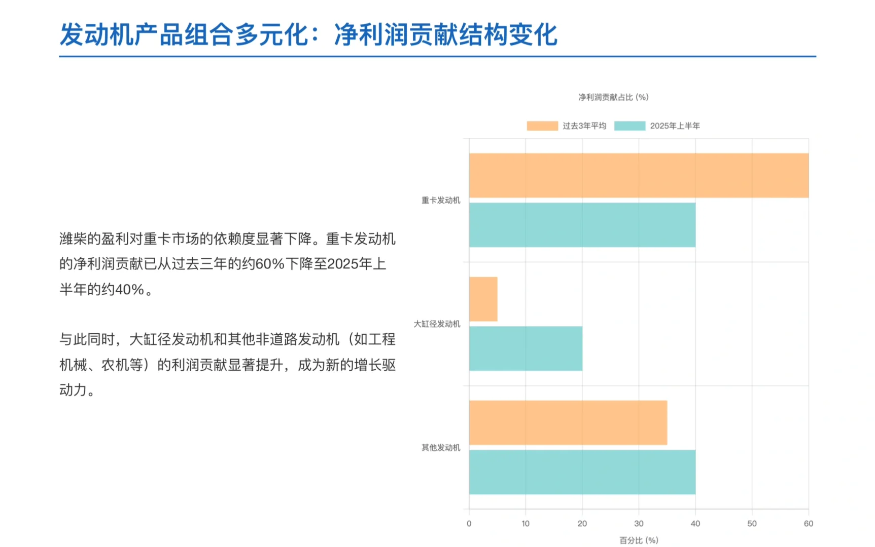 高盛研报，潍柴动力不止重卡，利润结构已转型