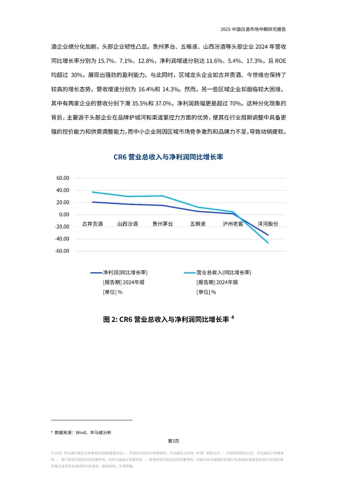 干货分享！《2025中国白酒市场中期研究报告》