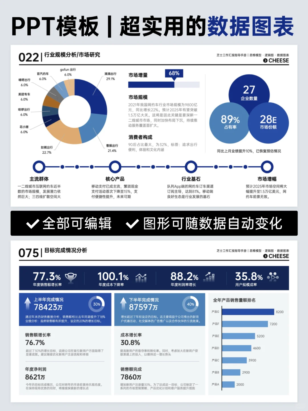 一图胜千言，用数据图表汇报巨巨清晰