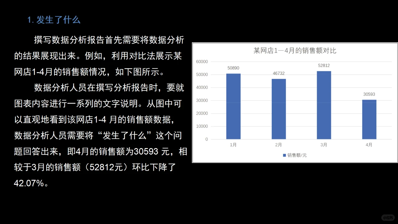 08新媒体数据分析报告