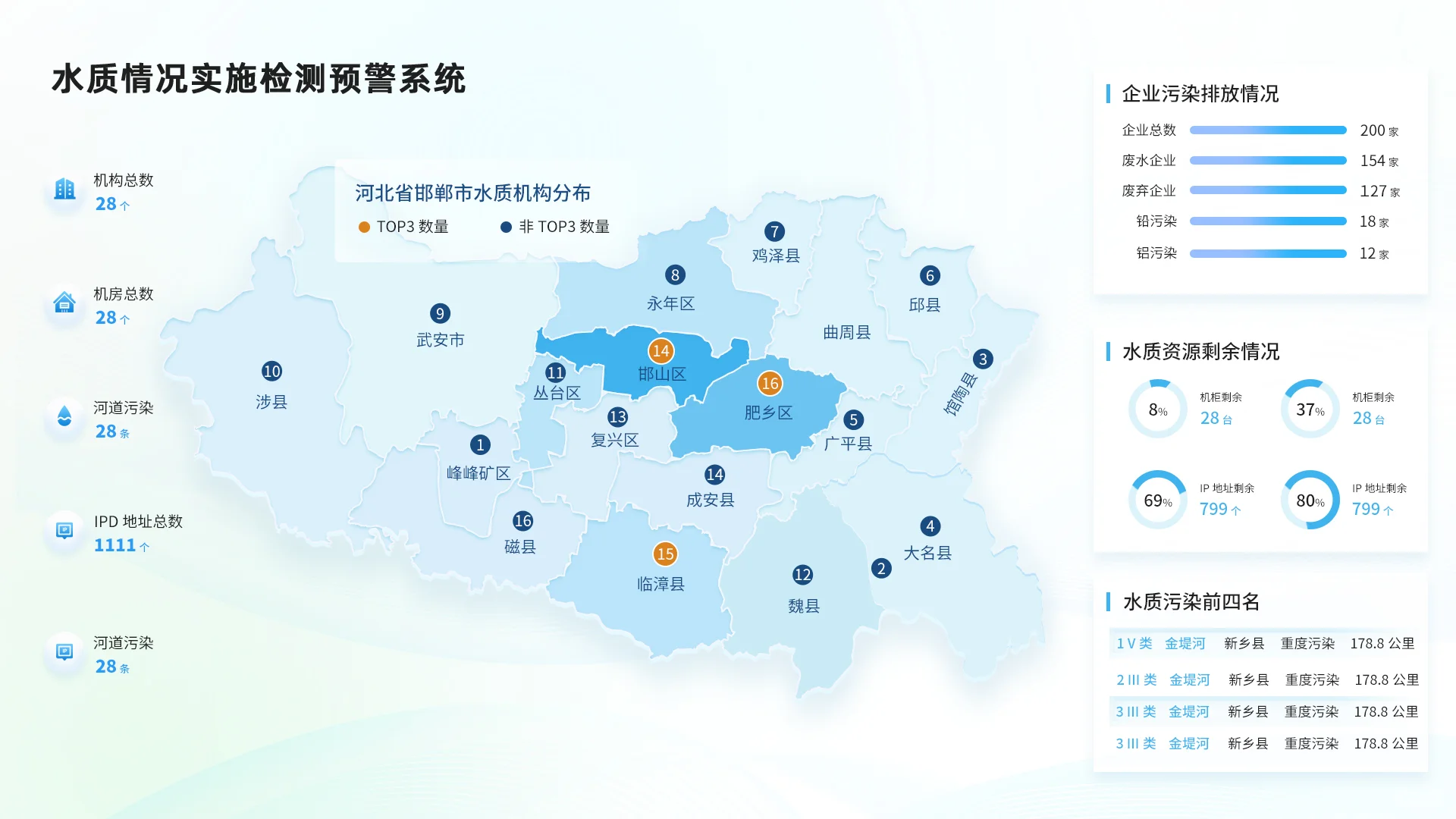 B端后台数据界面分享