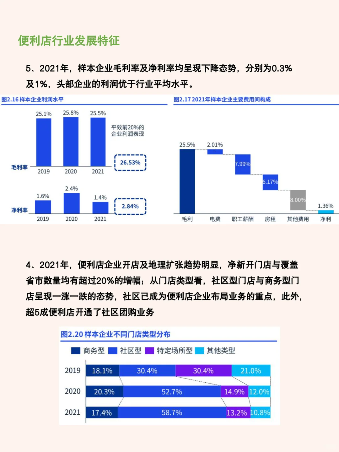 每天研究一篇行业报告：便利店