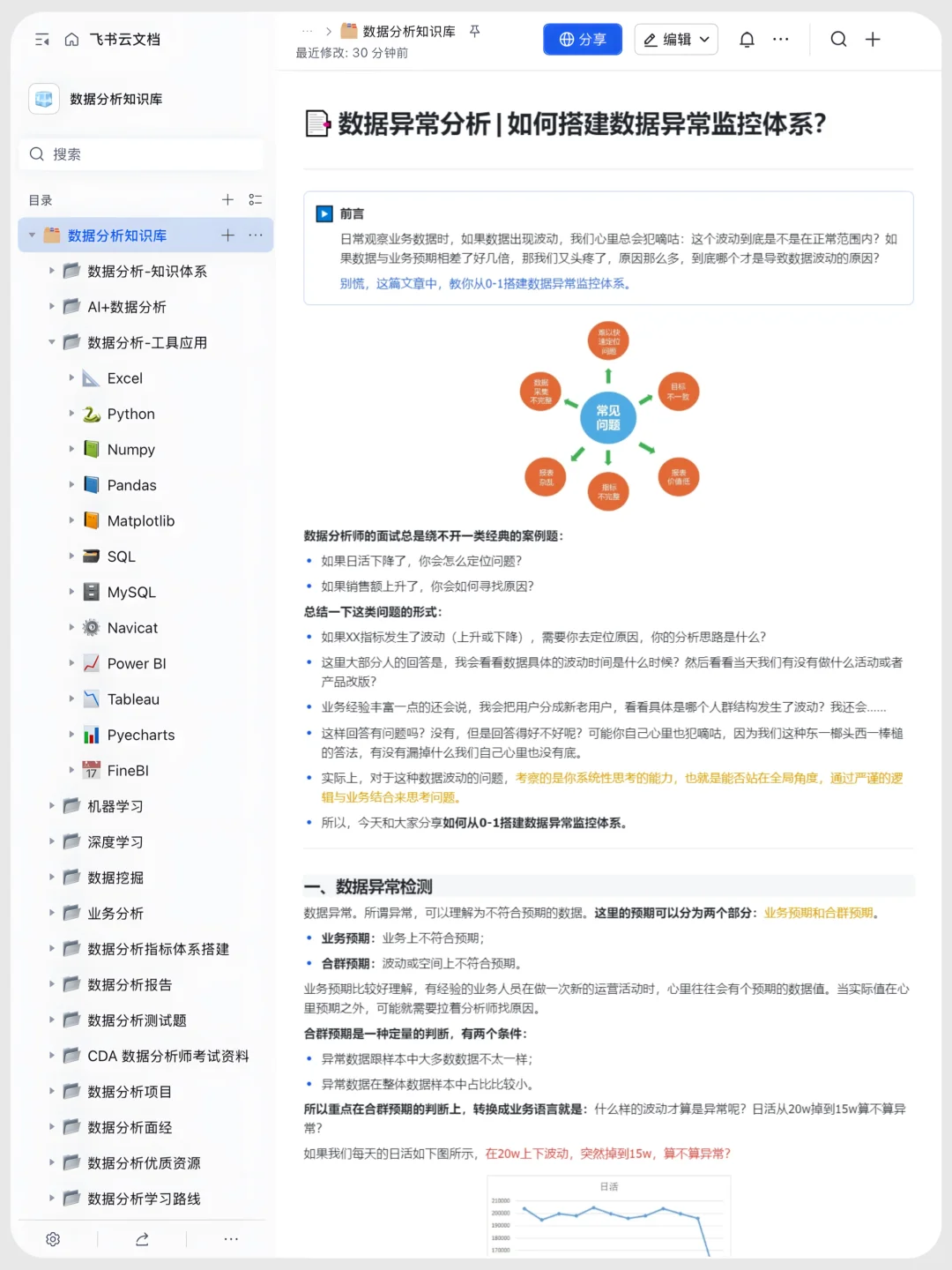 这个网站对于指标体系搭建堪称伟大✨✨