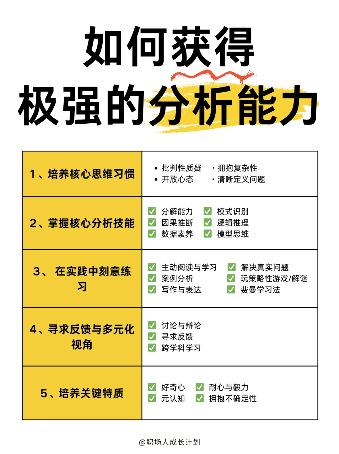 如何获得极强的分析能力❓