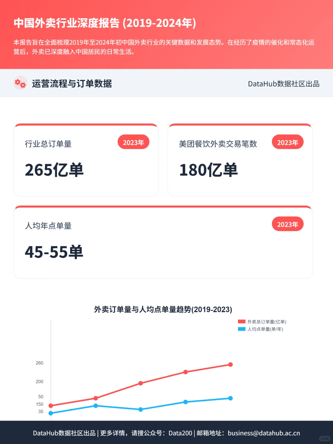 2019-2025中国外卖行业深度报告