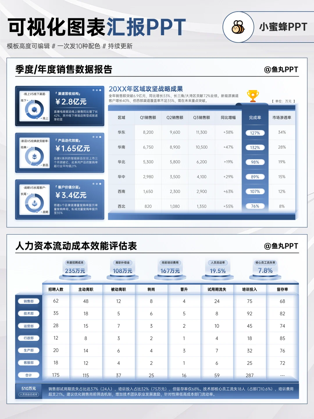 让总监眼前一亮的ppt数据图表，好清晰～