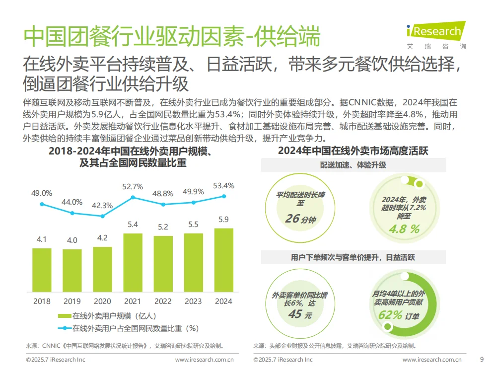 2025年中国团餐行业研究报告