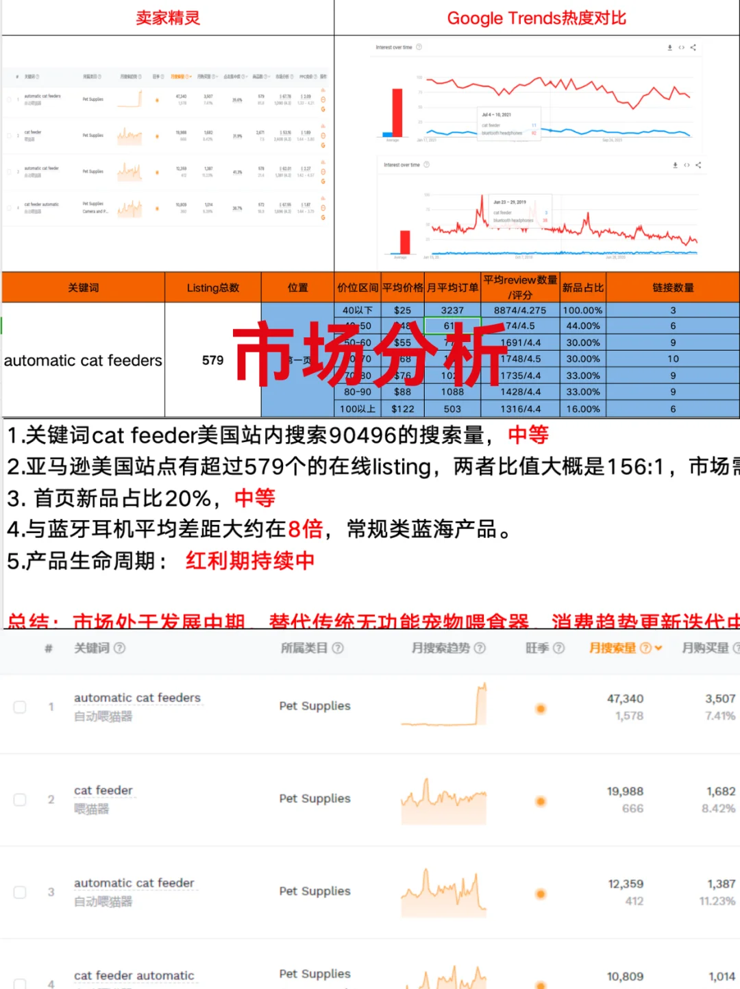 主管给的亚马逊产品调研报告模版思路好清晰