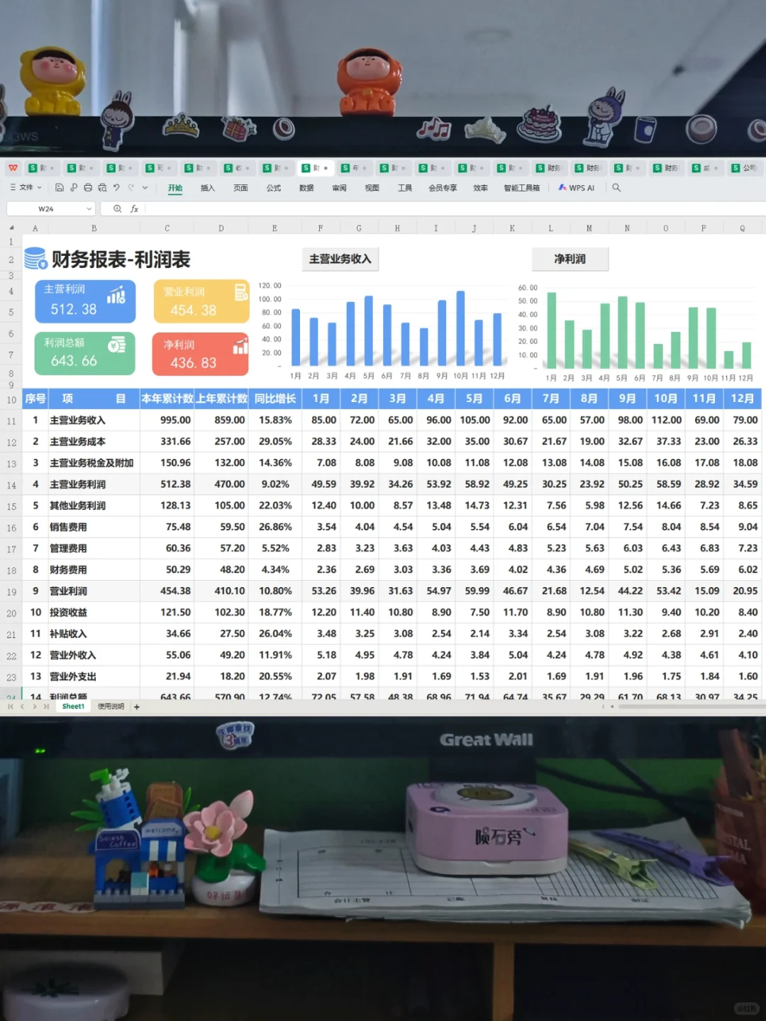 头一次见这么漂亮的利润分析表，真的眼前一