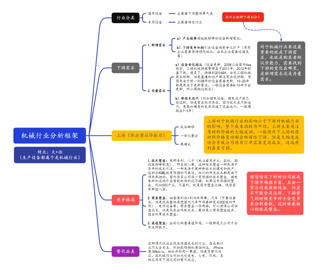 【行研】机械行业投资分析框架梳理（+）