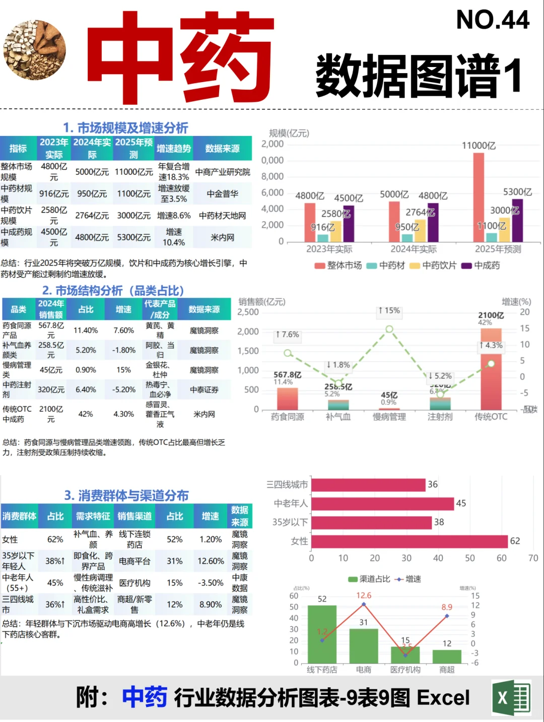 中药 全景图谱~1天1条产业链拆解