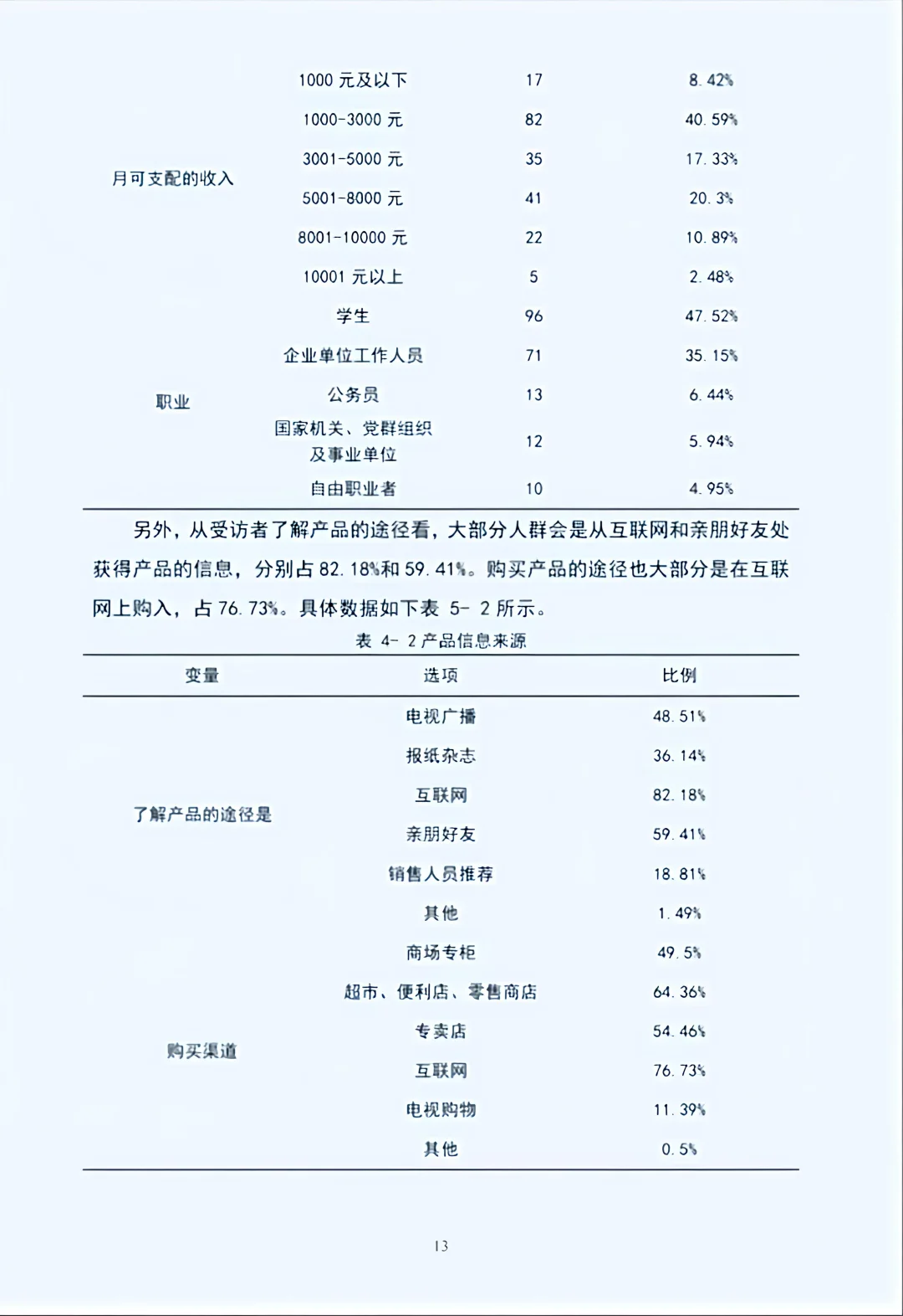 导师说这是标准的spss数据分析报告